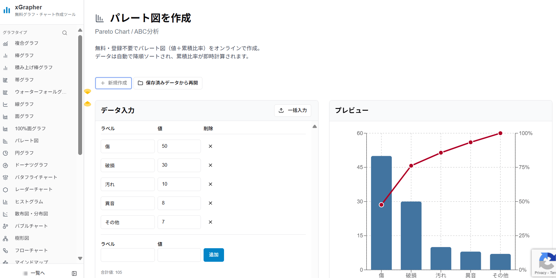 xGrapherのパレート図作成画面